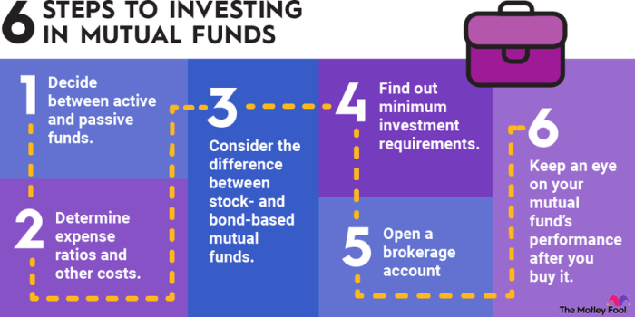 Memulai Investasi Reksa Dana dengan Modal Kecil: Panduan Praktis untuk Pemula
